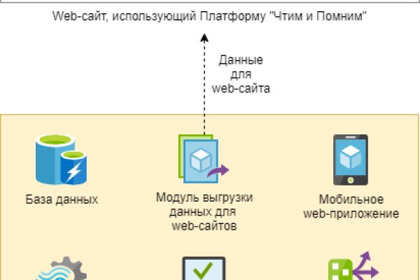 Кракен сайт 1kraken me официальный